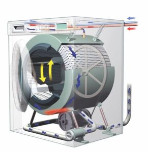 Supersonische snelheid wekelijks Genre How a Washing Machine Works Step by Step? {Complete Guide}